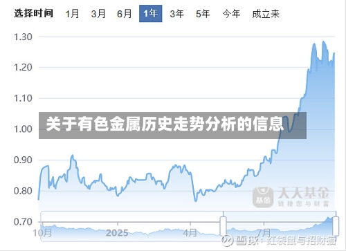 关于有色金属历史走势分析的信息