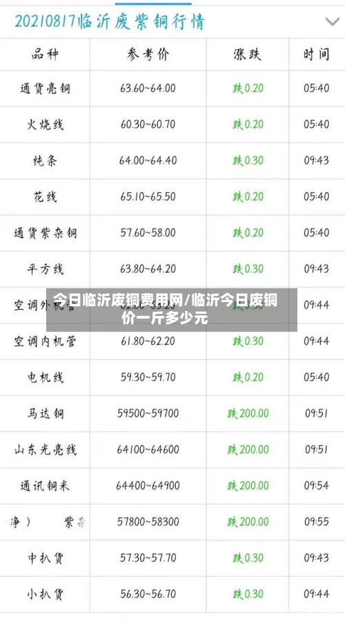 今日临沂废铜费用网/临沂今日废铜价一斤多少元-第2张图片
