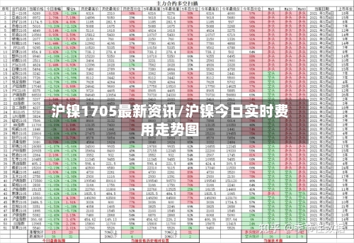 沪镍1705最新资讯/沪镍今日实时费用走势图-第2张图片