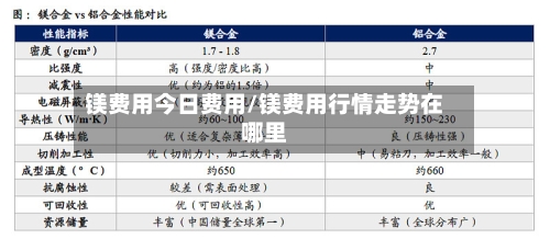 镁费用今日费用/镁费用行情走势在哪里-第3张图片