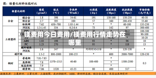 镁费用今日费用/镁费用行情走势在哪里-第2张图片
