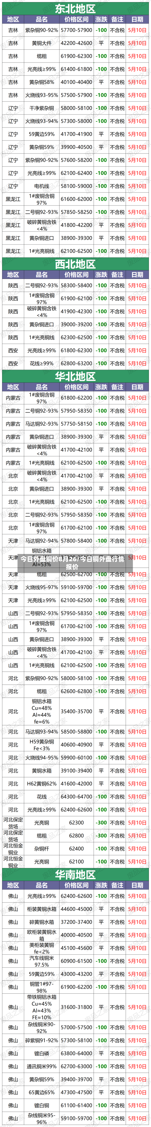 今日外盘铜价8月26/今日铜外盘行情报价-第3张图片