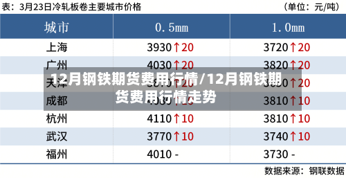 12月钢铁期货费用行情/12月钢铁期货费用行情走势-第2张图片