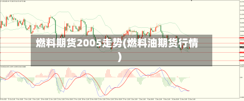 燃料期货2005走势(燃料油期货行情)