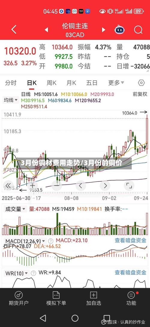 3月份铜材费用走势/3月份的铜价-第3张图片