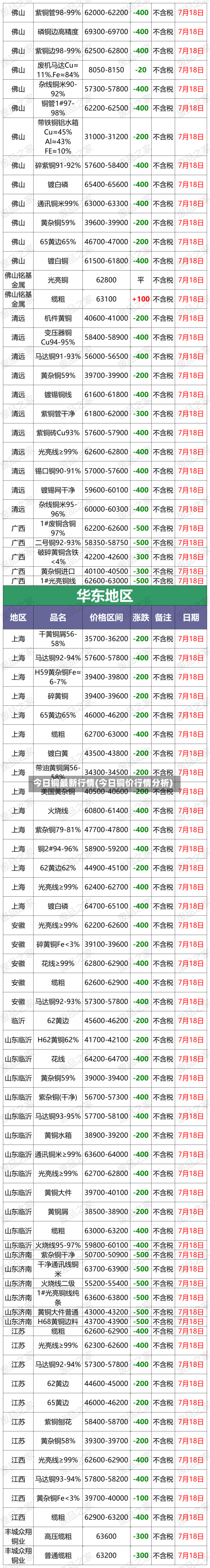 今日铜最新行情(今日铜价行情分析)