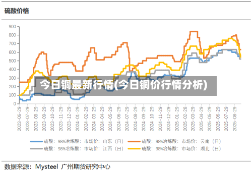 今日铜最新行情(今日铜价行情分析)-第2张图片