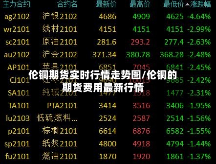 伦铜期货实时行情走势图/伦铜的期货费用最新行情