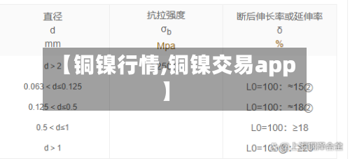 【铜镍行情,铜镍交易app】