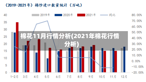 棉花11月行情分析(2021年棉花行情分析)