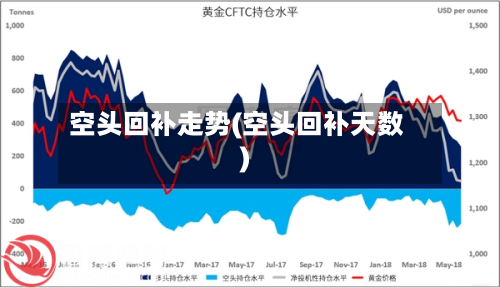 空头回补走势(空头回补天数)-第2张图片