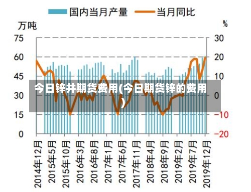 今日锌井期货费用(今日期货锌的费用)-第2张图片