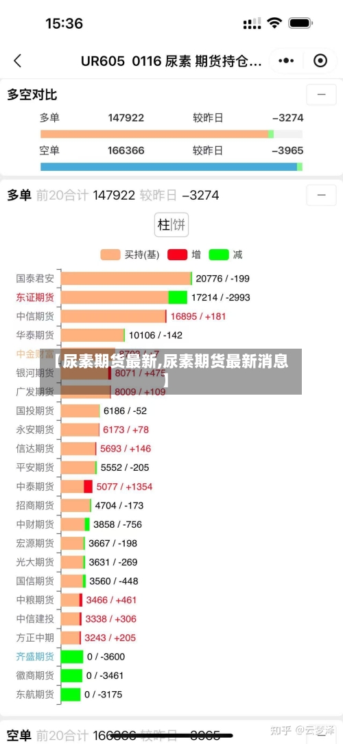 【尿素期货最新,尿素期货最新消息】