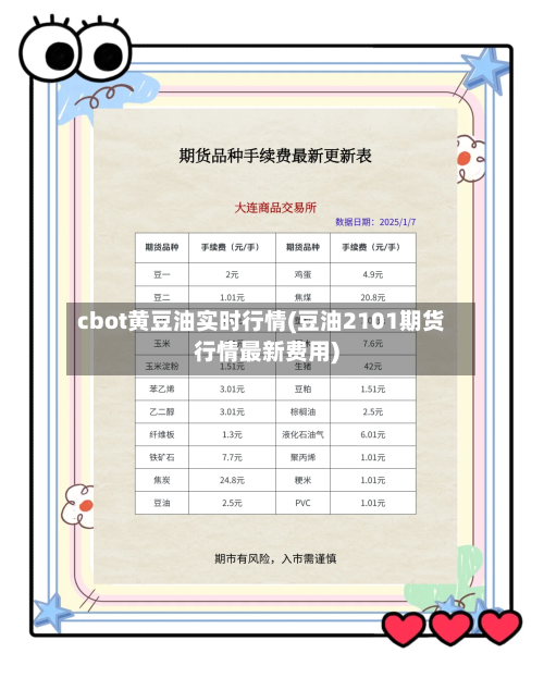 cbot黄豆油实时行情(豆油2101期货行情最新费用)-第2张图片