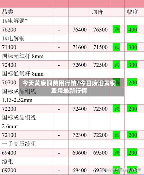 今天黄废铜费用行情/今日废旧黄铜费用最新行情