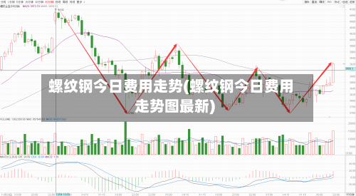 螺纹钢今日费用走势(螺纹钢今日费用走势图最新)-第3张图片