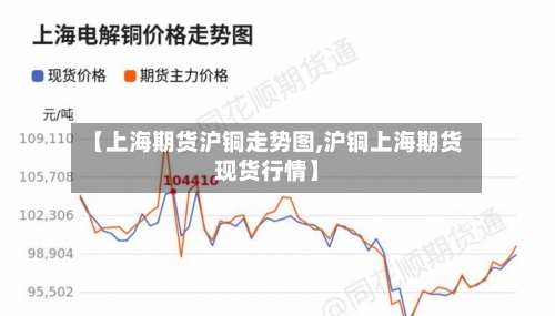 【上海期货沪铜走势图,沪铜上海期货现货行情】