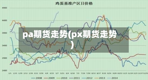 pa期货走势(px期货走势)-第2张图片