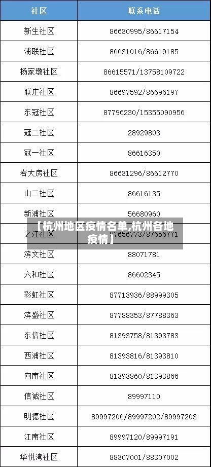 【杭州地区疫情名单,杭州各地疫情】-第2张图片