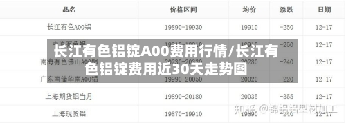 长江有色铝锭A00费用行情/长江有色铝锭费用近30天走势图-第2张图片