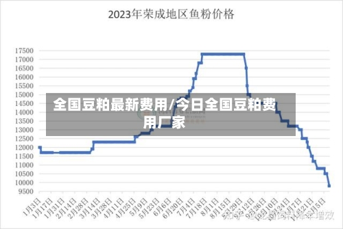 全国豆粕最新费用/今日全国豆粕费用厂家