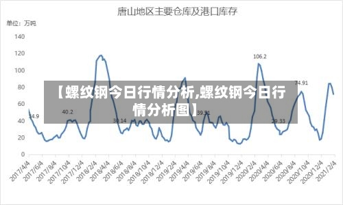 【螺纹钢今日行情分析,螺纹钢今日行情分析图】