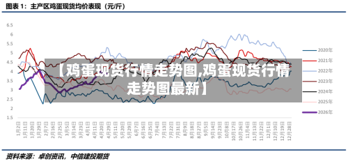 【鸡蛋现货行情走势图,鸡蛋现货行情走势图最新】