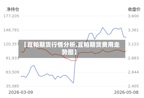【豆粕期货行情分析,豆粕期货费用走势图】