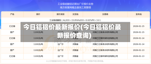 今日铝铝价最新报价(今日铝铝价最新报价查询)