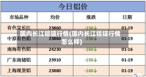 国内长江铝锭行情(国内长江铝锭行情怎么样)