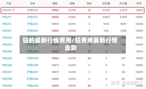 铅的最新行情费用/铅费用最新行情 走势