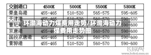 环渤海动力煤费用走势/环渤海动力煤费用走势图