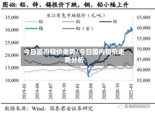 今日国内铅价走势/今日国内铅价走势分析-第3张图片