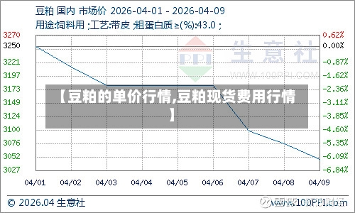 【豆粕的单价行情,豆粕现货费用行情】-第2张图片