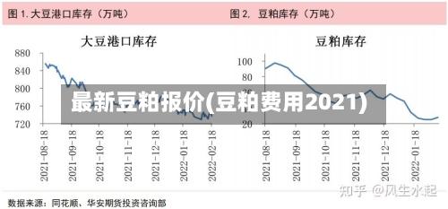最新豆粕报价(豆粕费用2021)-第3张图片