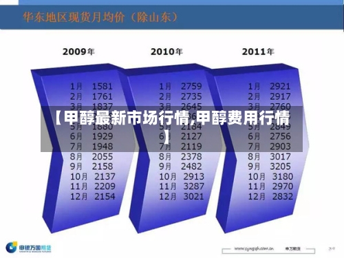 【甲醇最新市场行情,甲醇费用行情】