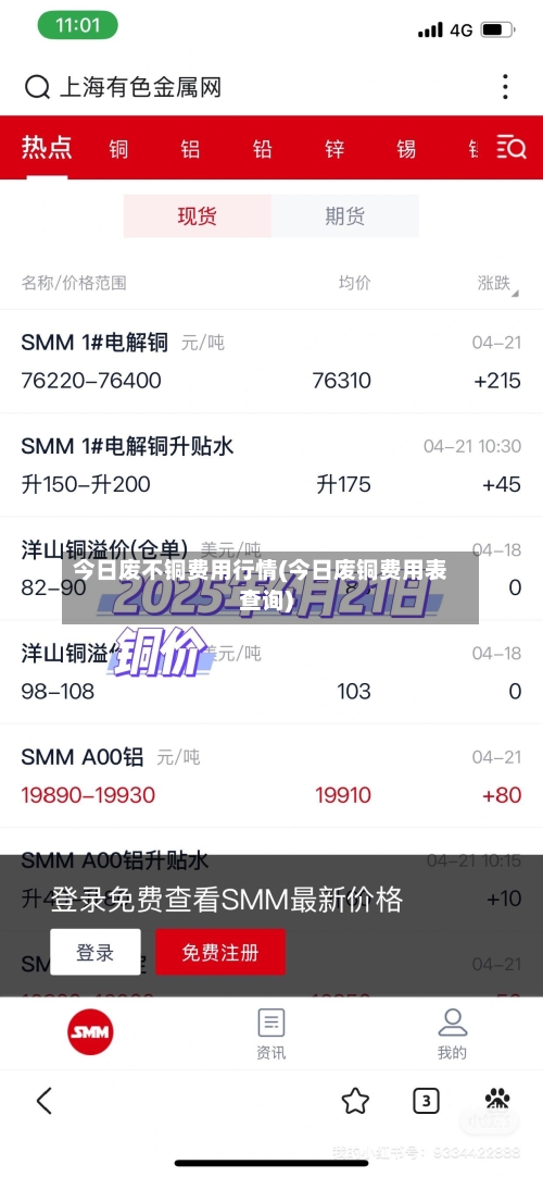 今日废不铜费用行情(今日废铜费用表查询)-第3张图片