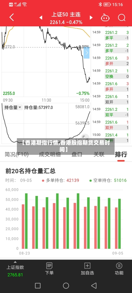 【香港期指行情,香港股指期货交易时间】