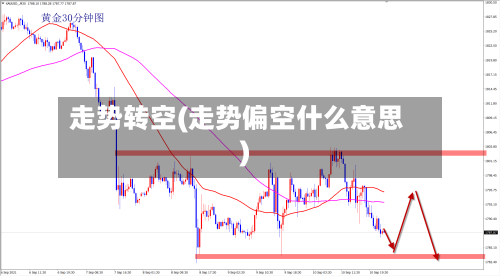 走势转空(走势偏空什么意思)-第2张图片