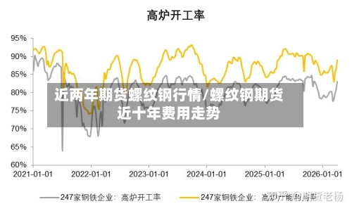 近两年期货螺纹钢行情/螺纹钢期货近十年费用走势-第3张图片