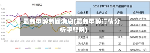 最新甲醇新闻消息(最新甲醇行情分析甲醇网)-第2张图片