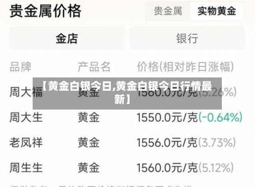 【黄金白银今日,黄金白银今日行情最新】-第2张图片