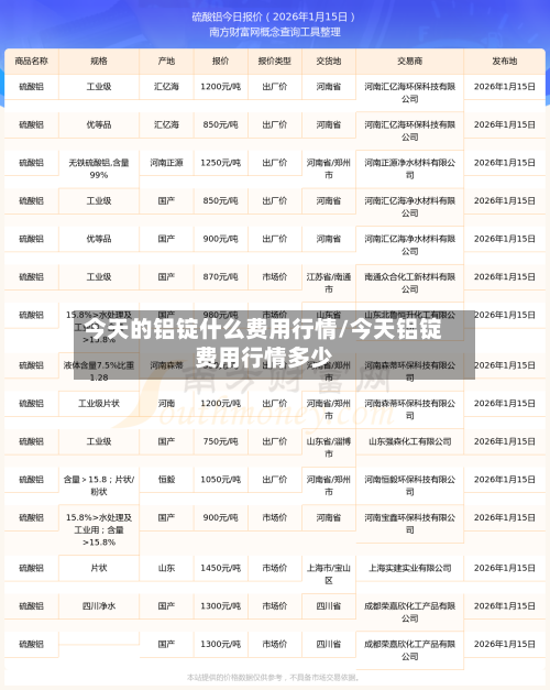 今天的铝锭什么费用行情/今天铝锭费用行情多少-第2张图片
