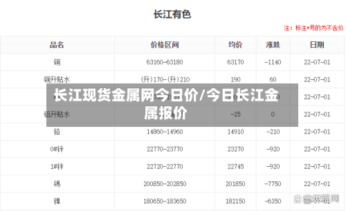 长江现货金属网今日价/今日长江金属报价-第2张图片