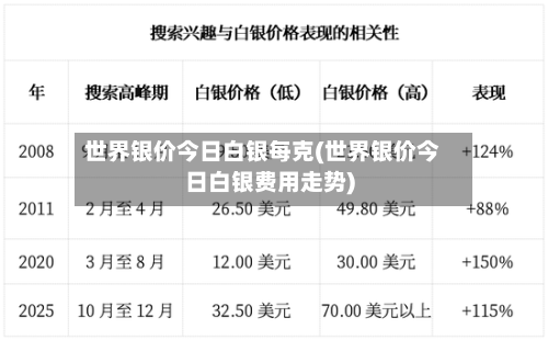 世界银价今日白银每克(世界银价今日白银费用走势)