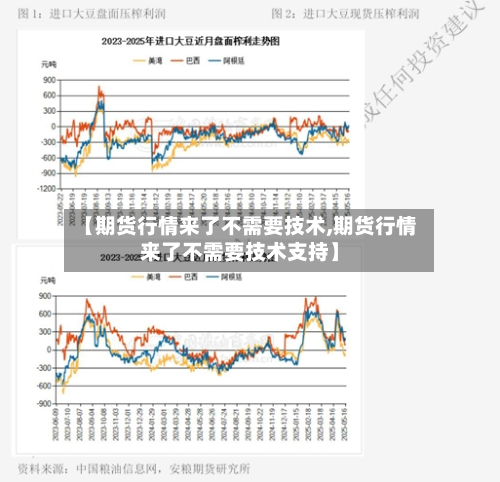【期货行情来了不需要技术,期货行情来了不需要技术支持】-第2张图片