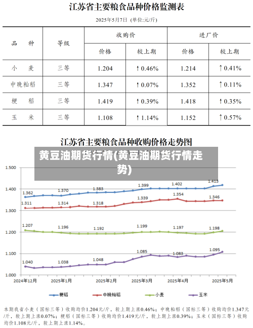 黄豆油期货行情(黄豆油期货行情走势)-第2张图片