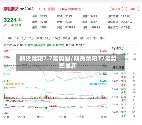 期货菜粕7.7走势图/期货菜粕77走势图最新-第3张图片