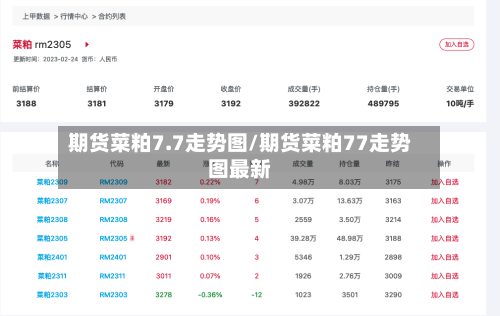 期货菜粕7.7走势图/期货菜粕77走势图最新-第2张图片