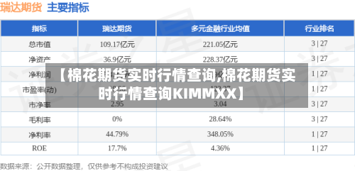 【棉花期货实时行情查询,棉花期货实时行情查询KIMMXX】-第3张图片